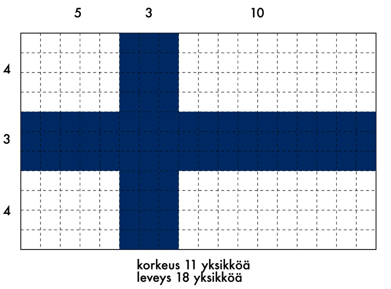 Suomen_lippusuhde2